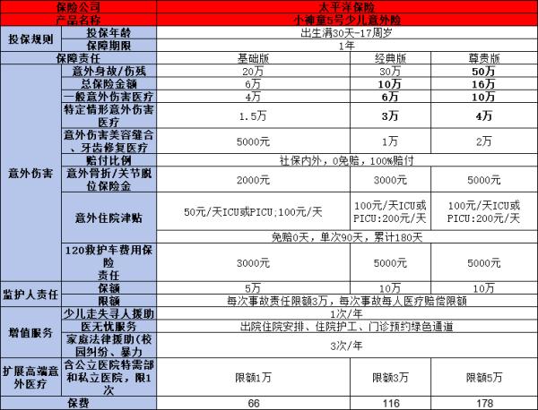 2024太平洋少儿意外险哪款更好？怎么买合适？