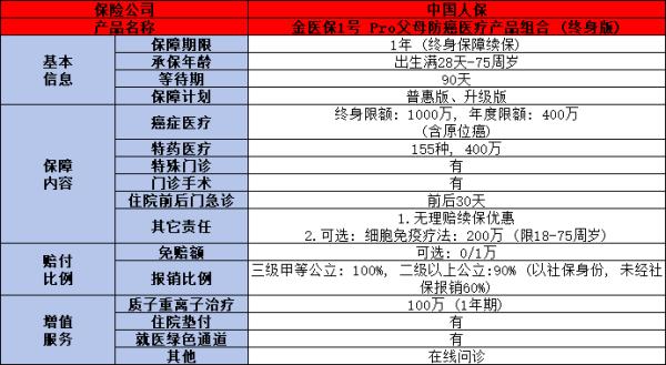 70岁可以买百万医疗险吗？可以买什么百万医疗险产品？