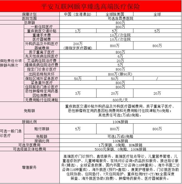 平安人生中高端医疗险(互联网专属)