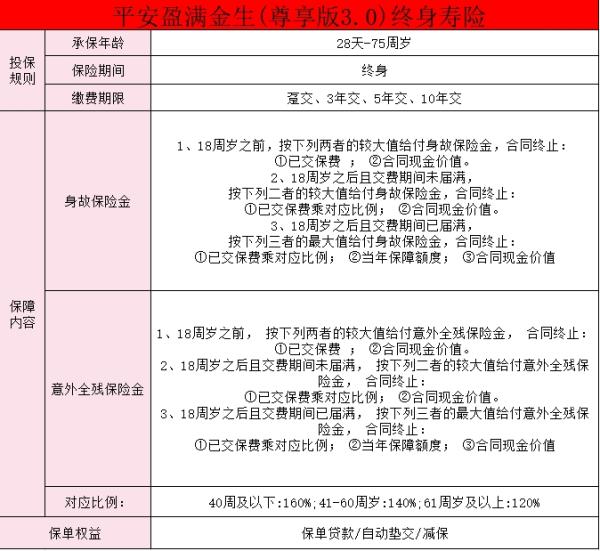 平安终身寿险交满20年可以取吗