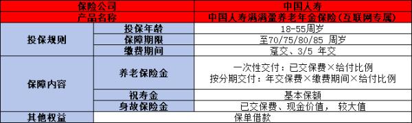 中国人寿5种养老保险介绍，你真的对它们了解吗？