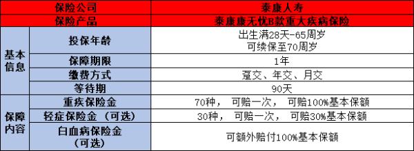 2024泰康重疾保险买哪种好