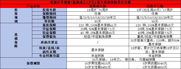 泰康重疾险最新产品推荐2024