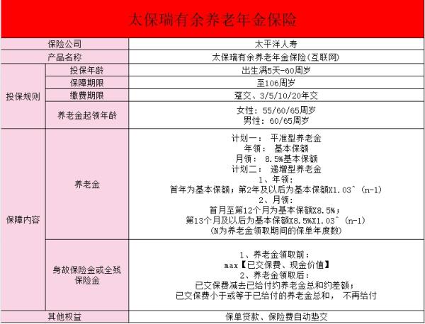 太平洋保险瑞有余养老年金保险怎么样