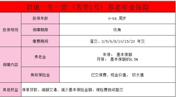 君康一生一世(芳华1号)养老年金保险