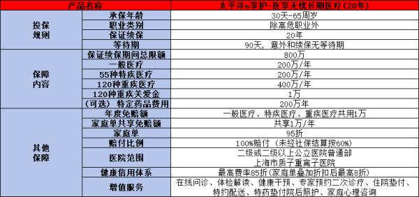 40岁介绍一款好的保险有哪些