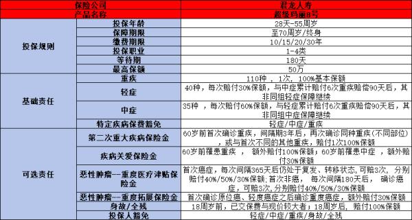 40岁介绍一款好的保险有哪些