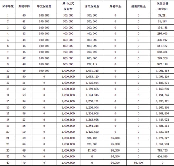 信泰如意乐享养老年金介绍，能领取多少养老金！