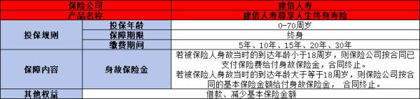 建信人寿尊享人生终身寿险产品介绍