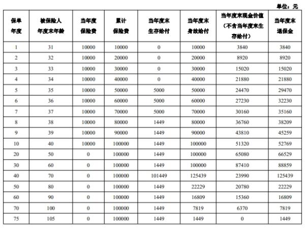 泰康人寿年金险值得买吗？以泰康泰悦人生(2024版)年金保险为例