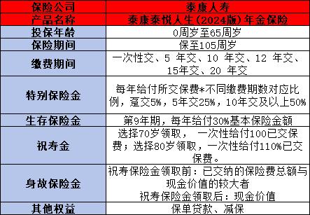 泰康人寿年金险值得买吗