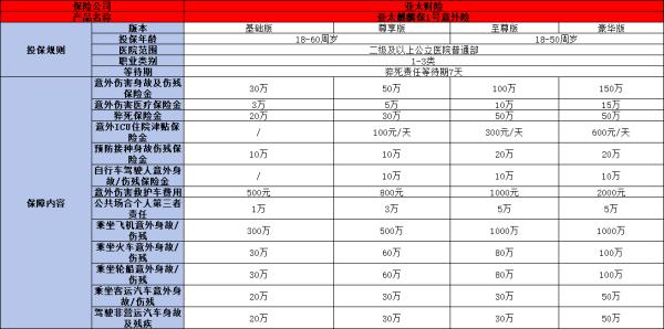 超值100元意外险