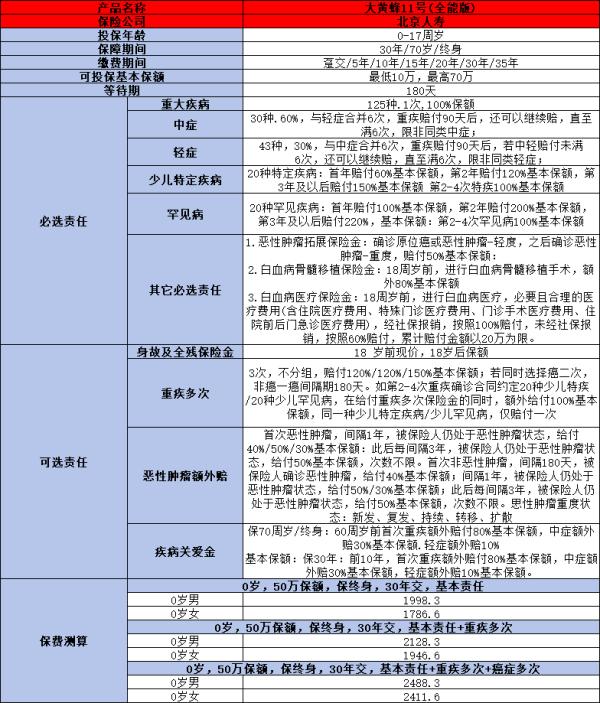 大黄蜂11号产品怎么样？这两个方面来看