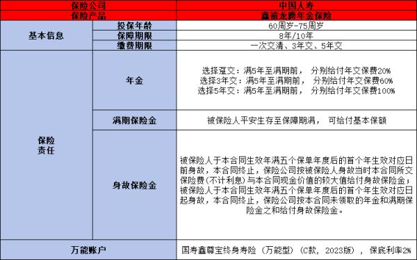 中国人寿年金险哪款好2024？这三款你知道吗？