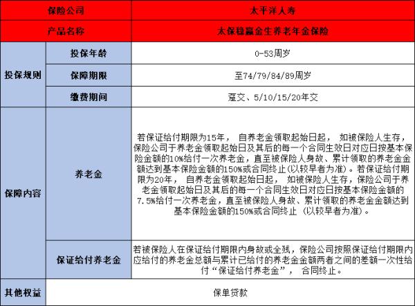 太平洋稳赢金生养老年金保险介绍，基本信息+保障！