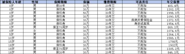 大黄蜂11号在哪里买？保障什么？