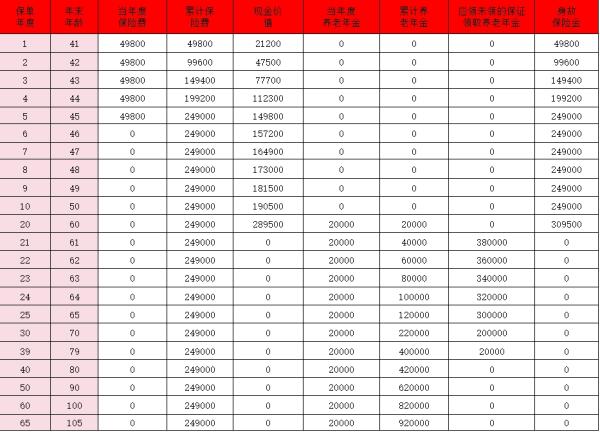 中邮邮颐安康养老年金保险