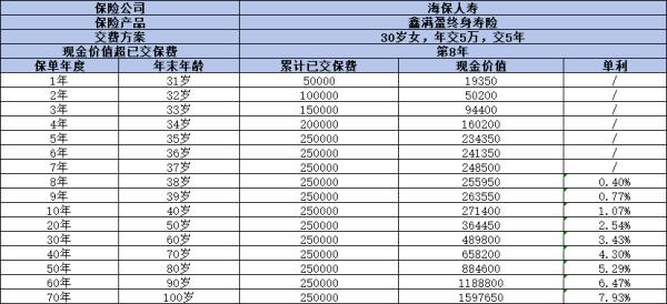 终身寿险哪家强