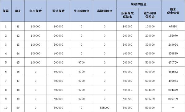 华泰人寿智盈未来年金保险有什么特色？收益如何？