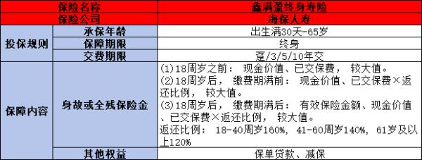 终身寿险哪家强