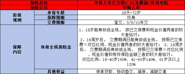 中韩东方尊2.0(龙腾版)终身寿险