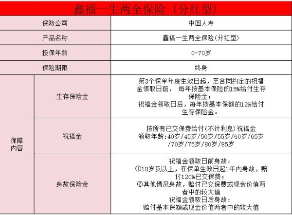 中国人寿保险分红型是什么意思？中国人寿保险分红型推荐？