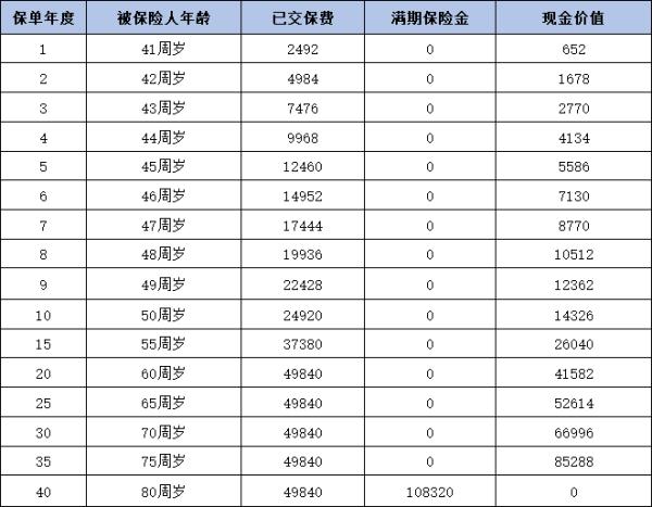 养老保险产品排名，这10款你真的了解吗