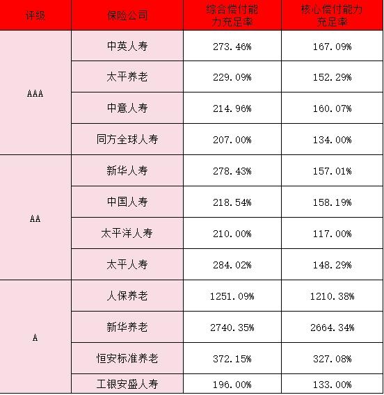 保险哪家公司排第一？哪些保险公司比较好呢？