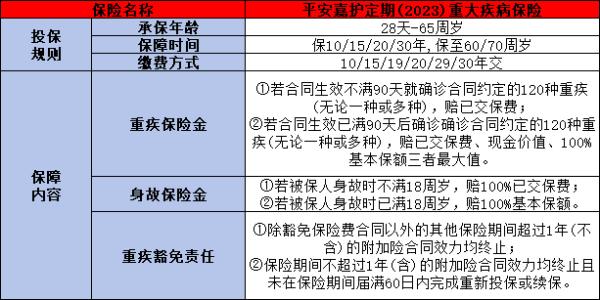 平安成人重疾险怎么样