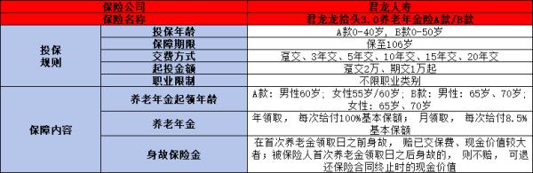 君龙人寿龙抬头3.0养老年金险AB款