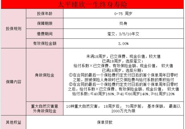 中国太平增额终身寿险最新产品测评