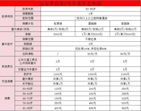 众安意外险可靠吗