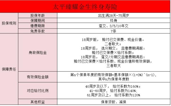 中国太平增额终身寿险最新产品测评