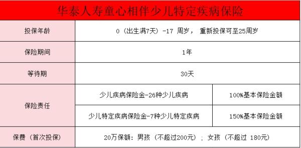 华泰人寿童心相伴少儿特定疾病保险