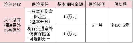 太平温暖相随意外伤害保险产品介绍