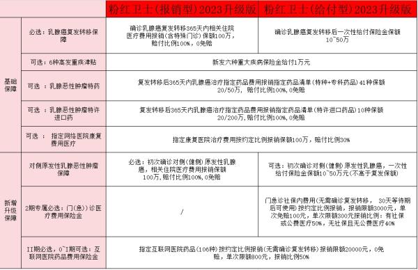 泰康粉红卫士保险是真的吗？优点有哪些？