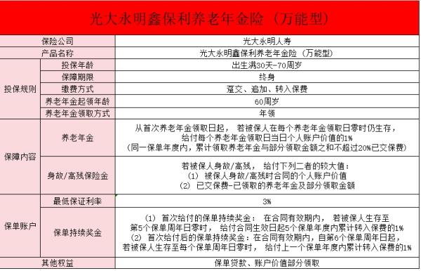 光大永明鑫保利(2024版)养老年金保险(万能型)产品介绍？值得买吗？