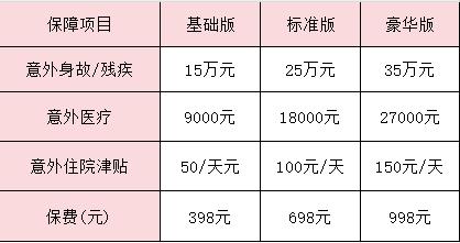 平安全民意外险1-6类怎么样？买平安全民意外险要注意什么？