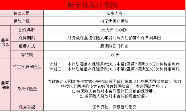 弘康糖无忧特定疾病保险