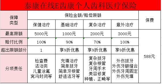 看牙买什么保险能报销