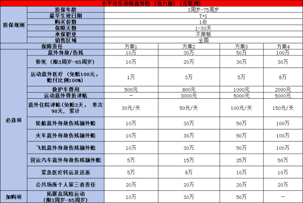 奥运健儿需要买保险吗？推荐买什么保险？