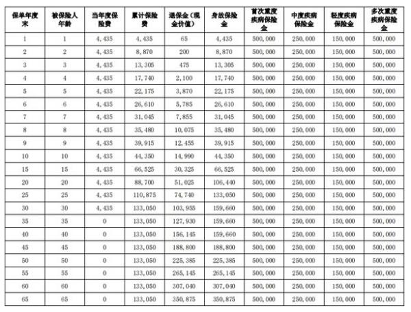 交银人寿安康C款终身重疾险条款测评，一文为你详细解析