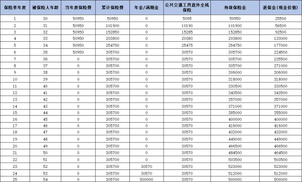 友邦充裕人生（荣耀版）年金保险怎么样？附基本信息+收益！