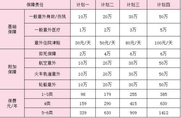 高风险职业意外险短期那里可以买？高风险职业意外险短期推荐？