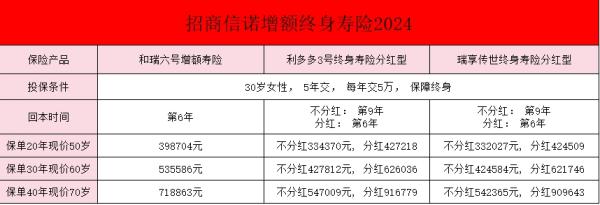 招商信诺增额终身寿险介绍