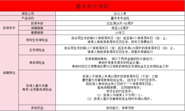 合众鑫未来年金保险怎么样？值得买吗？