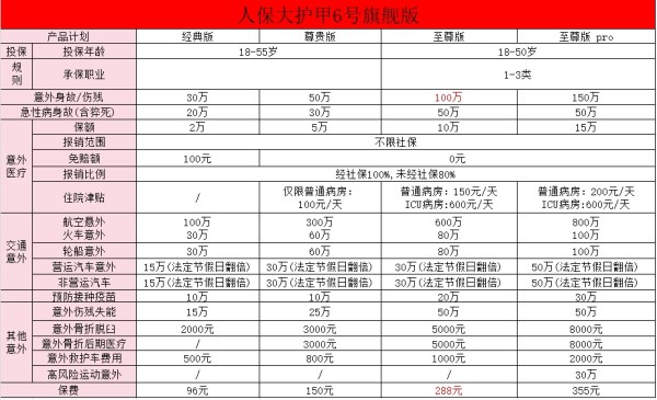 买100万人身意外险要多少钱？人身意外险怎么买才好？