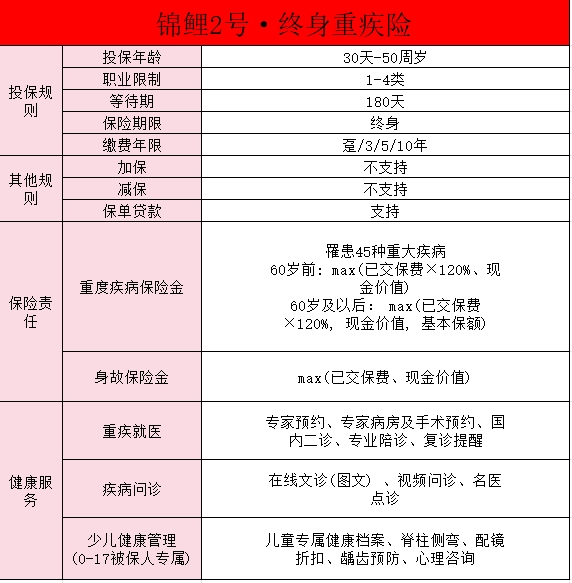 太平洋保险锦鲤2号重疾险怎么样？值得买吗？