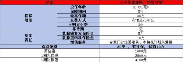 太平洋粉红守护保险怎么样