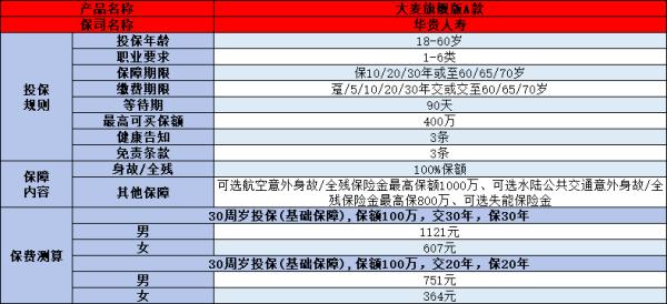 400万高保额的定期寿险有哪些？这两款产品您知晓吗？